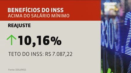 Valores das contribuições ao INSS mudam a partir de fevereiro; entenda | Economia Valores das contribuições ao INSS mudam a partir de fevereiro; entenda | Economia