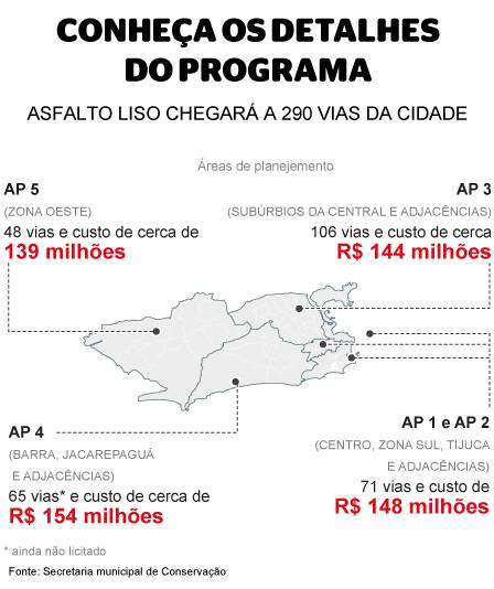 Asfalto Liso