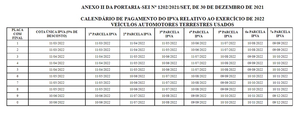 Tabela mostra datas de pagamento do IPVA 2022 no Rio Grande do Norte — Foto: SET