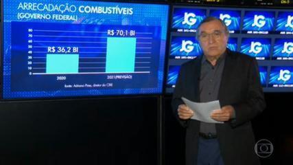 Sardenberg analisa como a alta dos combustíveis abastece o caixa do governo federal