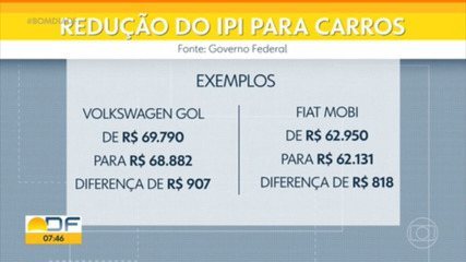 Governo Federal anuncia redução no IPI e desconto pode chegar a 25%