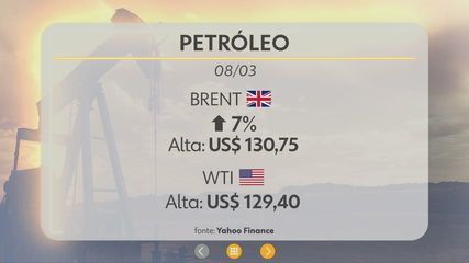 Preço do petróleo atinge marca histórica; reflexos são vistos nos combustíveis no Brasil