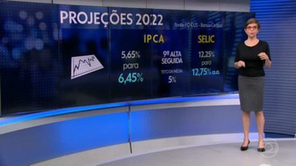 Boletim Focus: mercado eleva para 6,45% estimativa para inflação em 2022