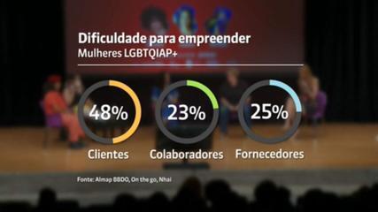 Mulheres LGBTQIAP+ buscam visibilidade nos negócios
