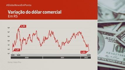 Dólar fecha a R$ 4,84 e tem menor cotação em 2 anos; entenda os motivos