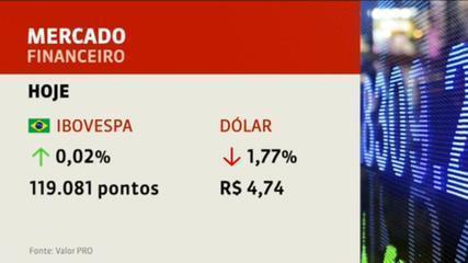 Prévia da inflação é a maior para março desde 2015; dólar fecha em queda pelo 8º dia seguido