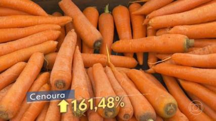 Inflação atinge de forma persistente itens básicos