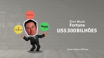 Elon Musk vira maior acionista de rede social que criticava Elon Musk vira maior acionista de rede social que criticava