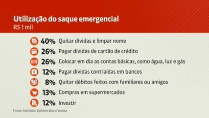 Confiança do consumidor volta a subir em abril, aponta FGV | Economia Confiança do consumidor volta a subir em abril, aponta FGV | Economia