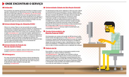 Serviços gratuitos orientam a declaração no IR da Receita Federal Serviços gratuitos orientam a declaração no IR da Receita Federal
