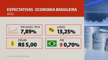 Projeção da inflação sobe para 7,89% e segue acima do teto da meta Projeção da inflação sobe para 7,89% e segue acima do teto da meta