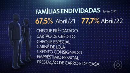 Oito em cada dez famílias brasileiras disseram que estavam endividadas em abril