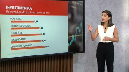 Alta da Selic: renda fixa fica mais atraente, mas inflação alta corrói ganhos