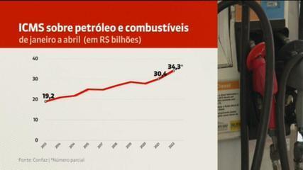 Arrecadação de ICMS sobre petróleo e combustíveis bate recorde: R$ 34,3 bilhões de janeiro a abril