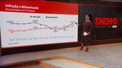 Raio-X da Economia: entenda como a inflação pode influenciar eleitores brasileiros