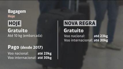 Novas empresas aéreas podem desistir de operar no Brasil