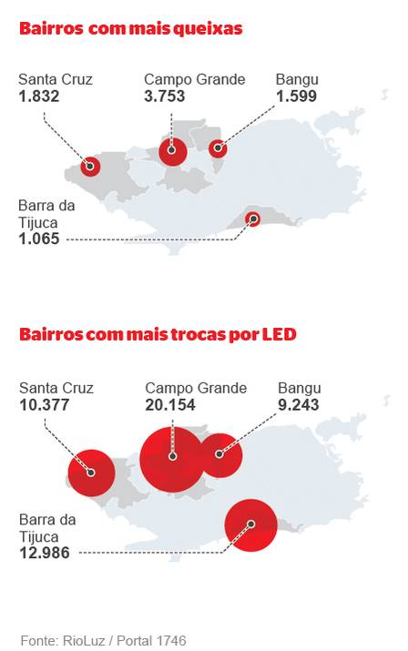 Dados do 1746 de janeiro até abril