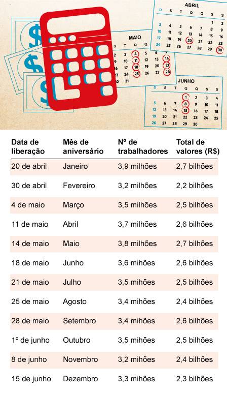 Saque extraordinário do FGTS não caiu na minha conta, o que posso fazer?