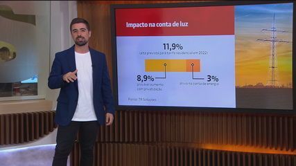 Reserva de ações da Eletrobrás começa nesta sexta; trabalhador pode usar FGTS na compra | Economia Reserva de ações da Eletrobrás começa nesta sexta; trabalhador pode usar FGTS na compra | Economia