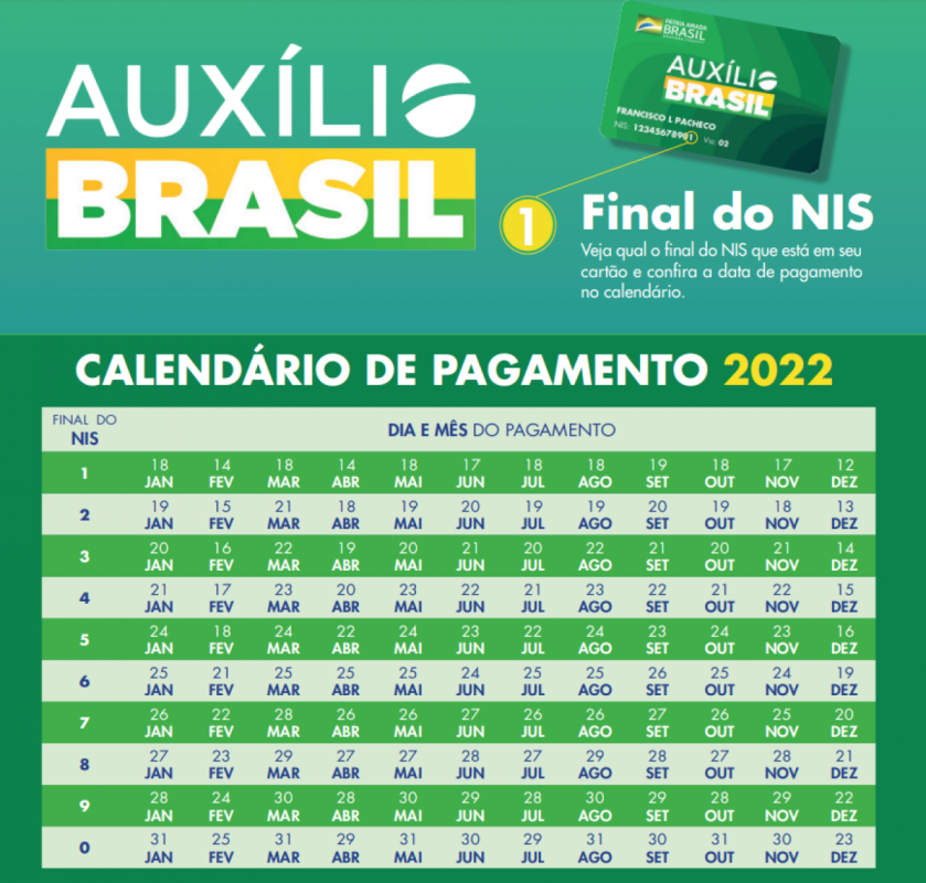 Calendário Auxílio Brasil Foto: Divulgação