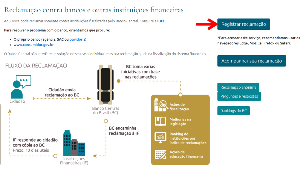 Como registrar uma reclamação contra instituições financeiras no Banco Central Como registrar uma reclamação contra instituições financeiras no Banco Central