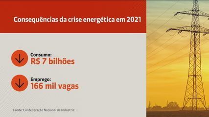 Brasil vai perder R$ 8,2 milhões no PIB por causa da crise energética
