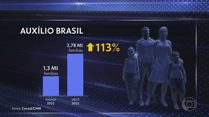 Auxílio Brasil: busca pelo benefício cresce, e São Paulo tem maior fila entre estados; veja ranking | Economia Auxílio Brasil: busca pelo benefício cresce, e São Paulo tem maior fila entre estados; veja ranking | Economia