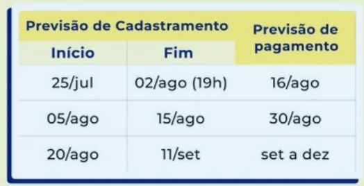 Começará esta semana o pagamento, veja como será liberado