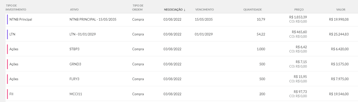 Na Reta: Como ganhei R9 mil em 1 mês - #37