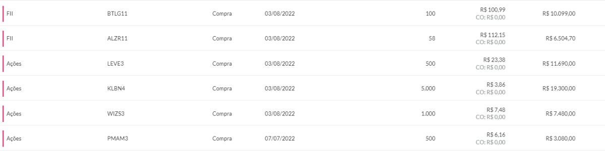 Na Reta: Como ganhei R9 mil em 1 mês - #37