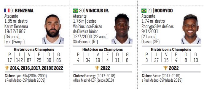 PLACAR lança o guia da Copa do Mundo de 2022 - Placar - O futebol