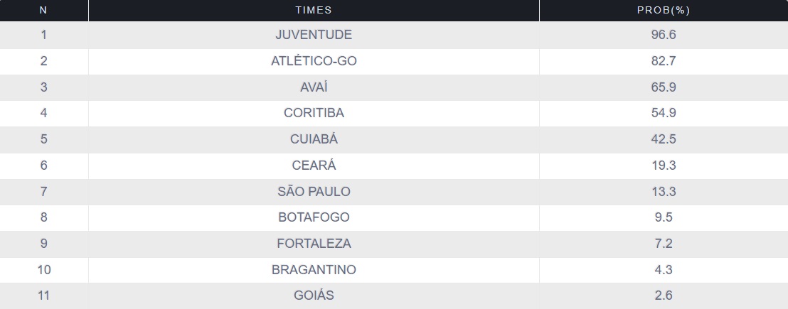 tabela2 Luta pelo Z-4 promete ser intensa -