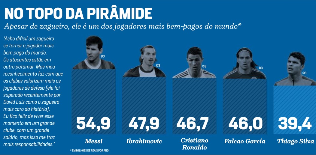 Reportagem de 2014 sobre Thiago Silva Reportagem de 2014 sobre Thiago Silva