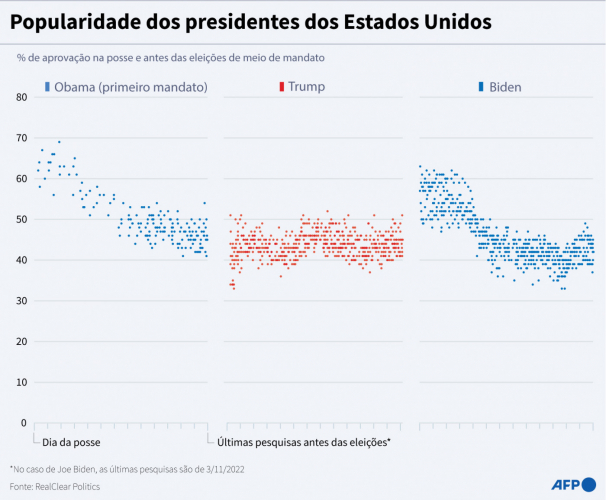 eleição EUA