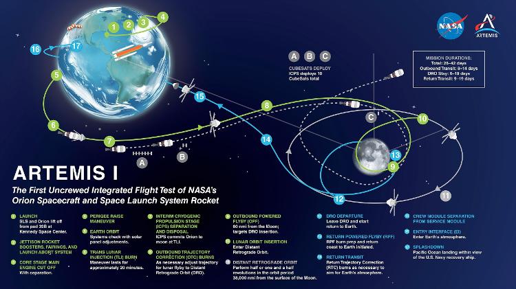 artemis nasa orion trajeto - Nasa - Nasa