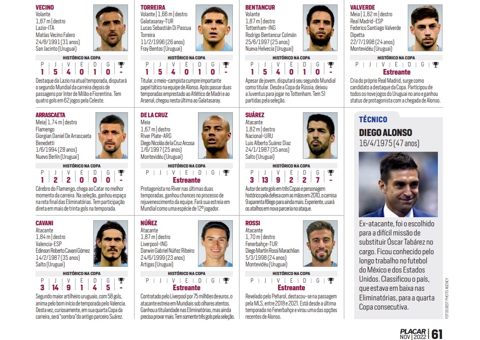 Fichas da seleção do Uruguai no guia da Copa