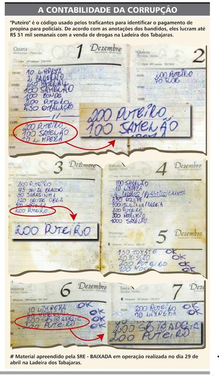 PMs foram presos após filmagens de ‘Dona Vitória’