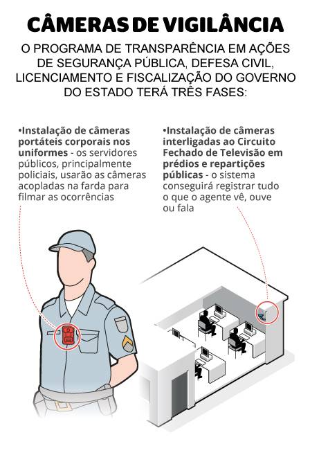 Câmeras de vigilância