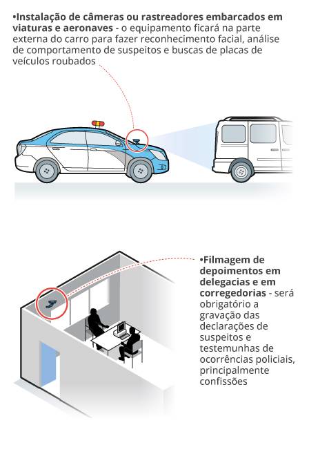 Câmeras de vigilância