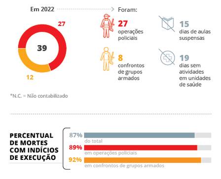 Mortos por armas de fogo