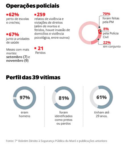 Mortes por armas de fogo