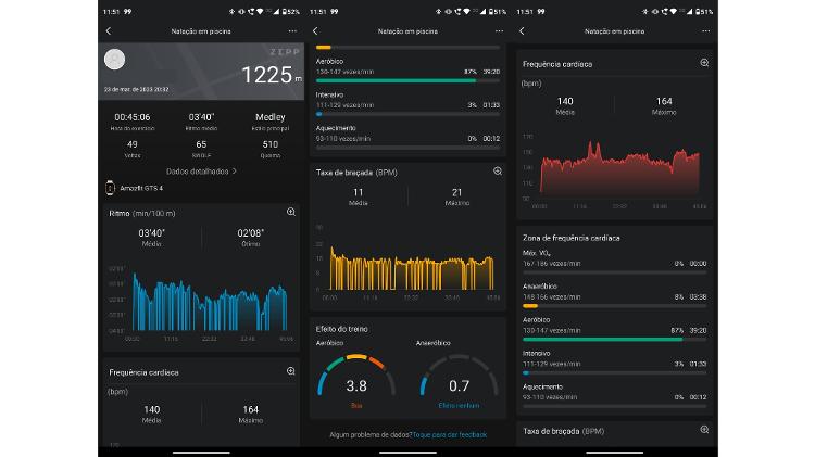 App Zepp é usado para controlar e mostrar detalhes de atividade física realizadas com o Amazfit GTS4 - Reprodução - Reprodução