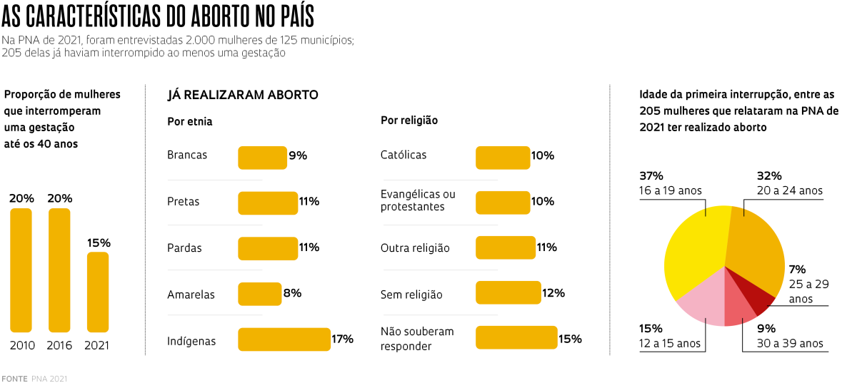Alexandre Affonso / Revista Pesquisa FAPESP