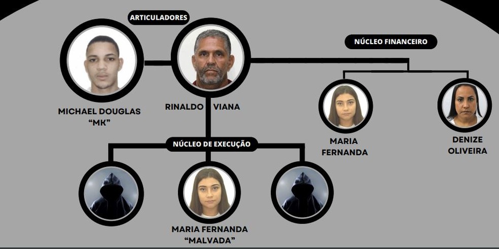 Arraial do Cabo: polícia faz operação contra grupo suspeito extorsão de dono e funcionários de pousada