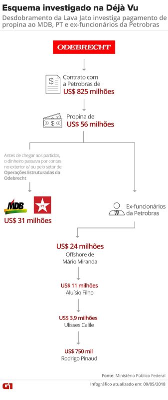 51ª fase da Lava Jato — Foto: Igor Estrella/G1