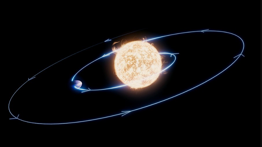 Planeta comete 