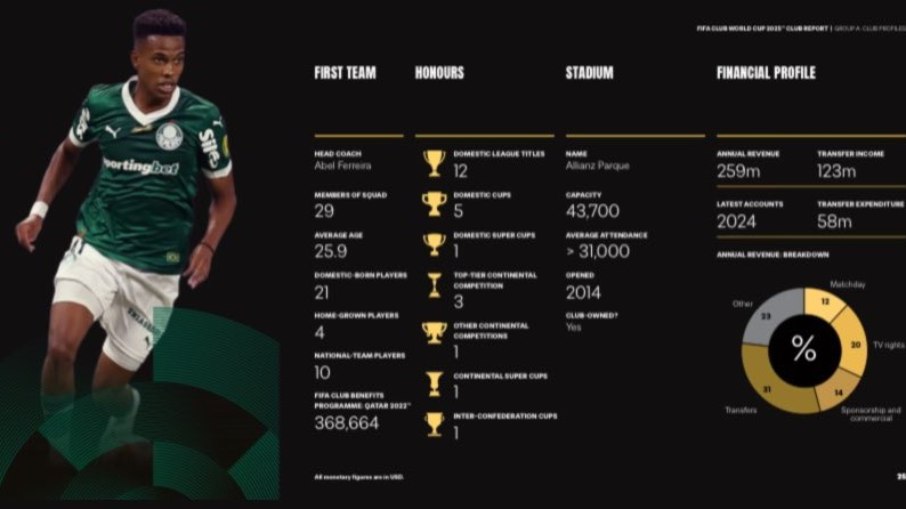 Copa Rio é Mundial? Debate ferve após documento polêmico da FIFA Copa Rio é Mundial? Debate ferve após documento polêmico da FIFA