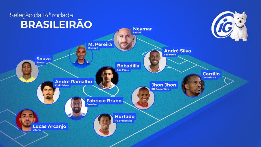 Seleção da 14ª rodada do Brasileirão Seleção da 14ª rodada do Brasileirão