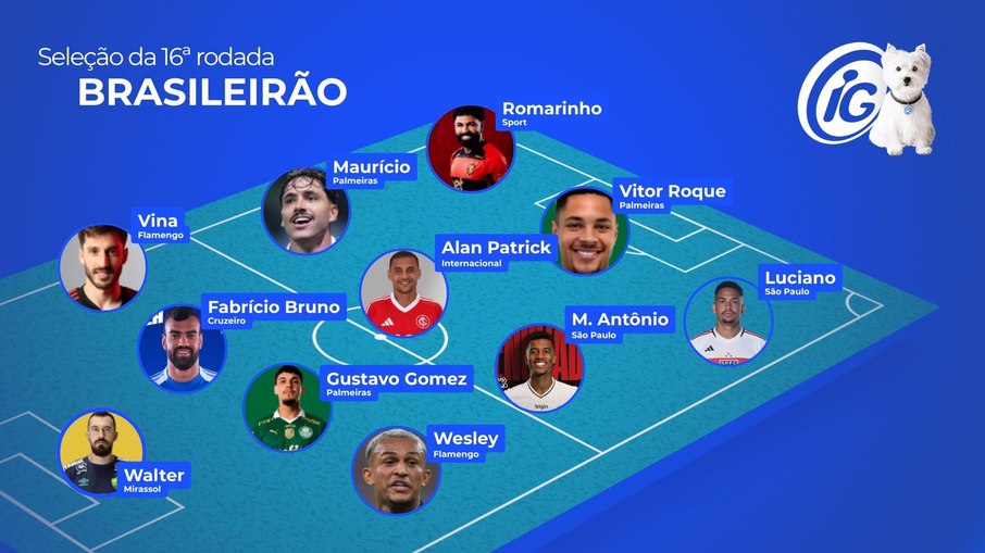 A seleção dos 11 melhores da 16ª rodada do Brasileirão