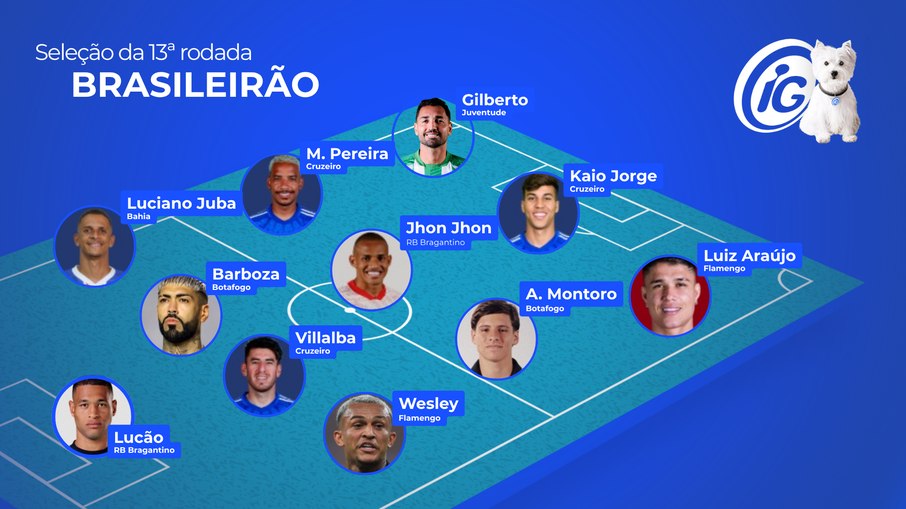Seleção da 13ª rodada do Brasileirão 2025 Seleção da 13ª rodada do Brasileirão 2025